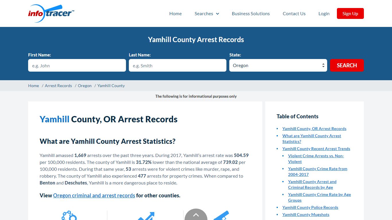 Yamhill County, OR Arrests, Mugshots & Jail Records - InfoTracer